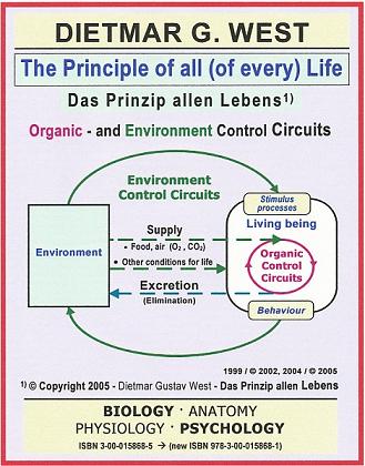 The Principle of all Life  (Repres. Nr.1)